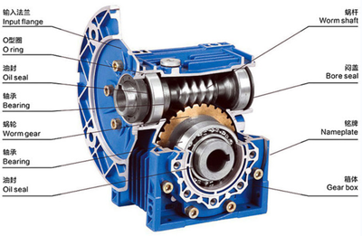 時代超群傳動產(chǎn)品解析 YNN換向器及其在減速器中的應(yīng)用